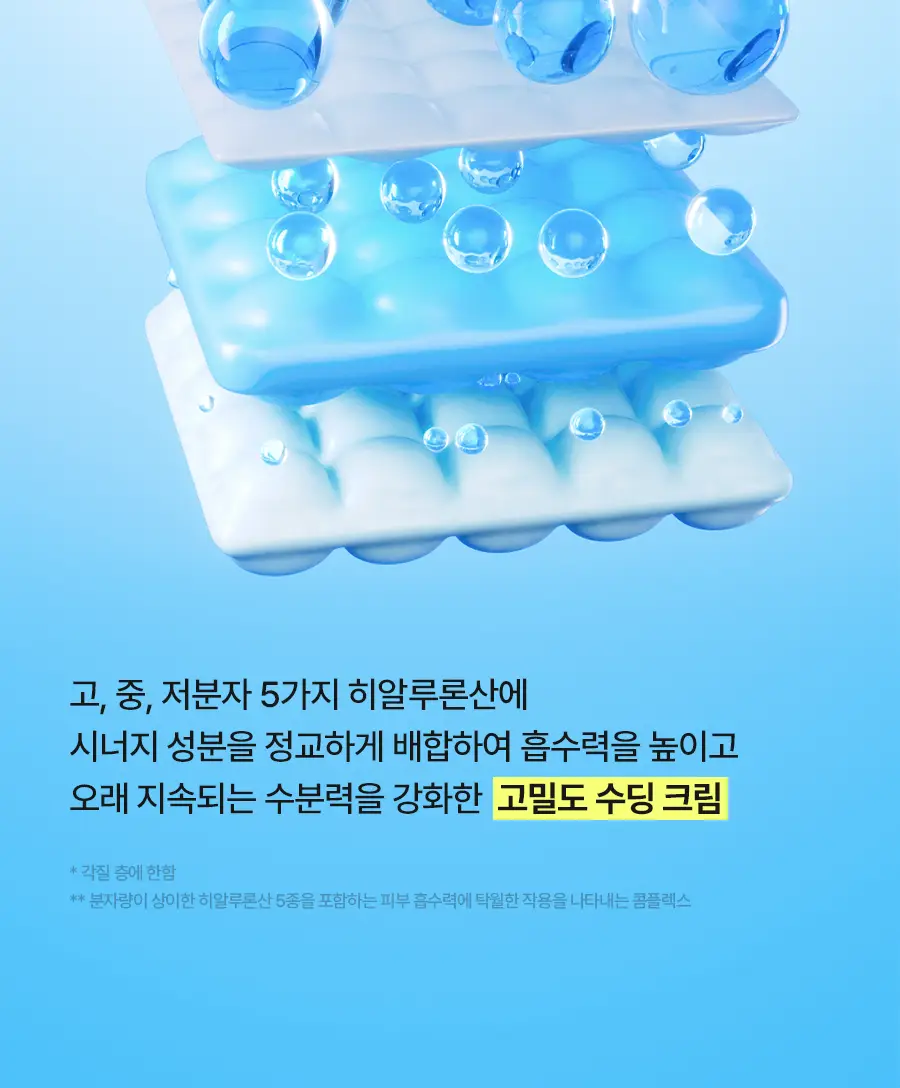 [NEW/단독기획] 토리든 다이브인 저분자 히알루론산 수딩 크림 100ml (+20ml) 상세페이지 18